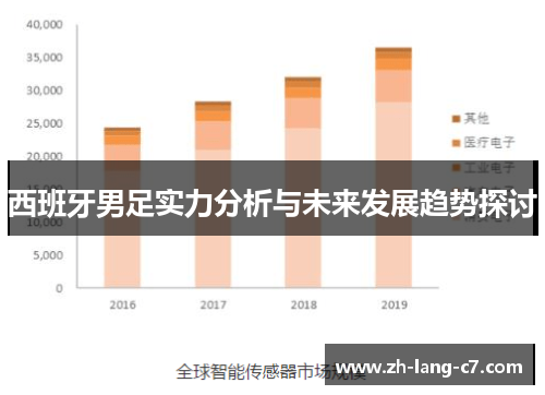 西班牙男足实力分析与未来发展趋势探讨