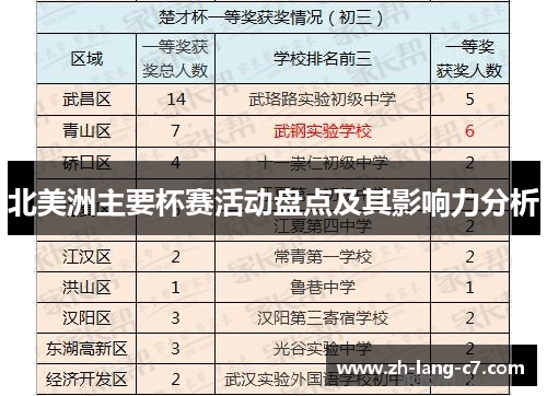 北美洲主要杯赛活动盘点及其影响力分析