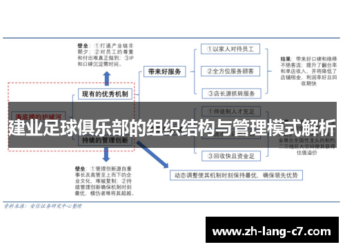 建业足球俱乐部的组织结构与管理模式解析