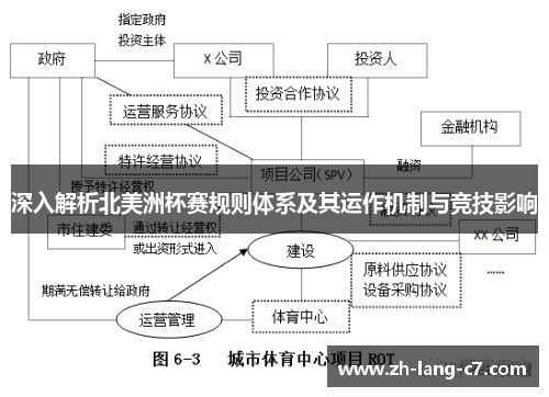 深入解析北美洲杯赛规则体系及其运作机制与竞技影响