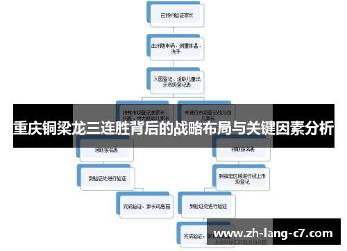 重庆铜梁龙三连胜背后的战略布局与关键因素分析