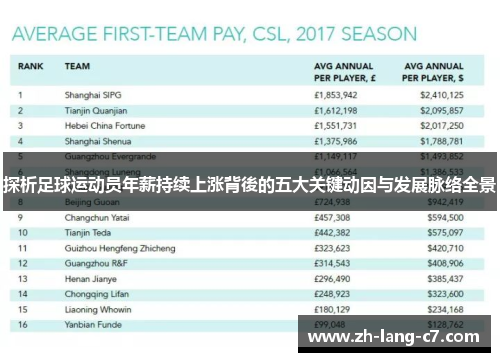 探析足球运动员年薪持续上涨背後的五大关键动因与发展脉络全景