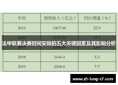 法甲联赛决赛时间安排的五大关键因素及其影响分析