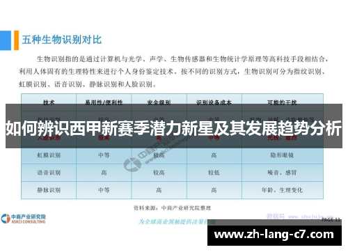 如何辨识西甲新赛季潜力新星及其发展趋势分析