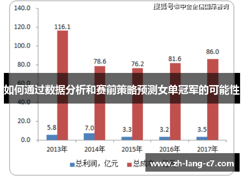 如何通过数据分析和赛前策略预测女单冠军的可能性