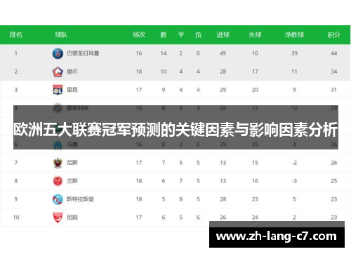 欧洲五大联赛冠军预测的关键因素与影响因素分析 欧洲五大联赛冠军预测的关键因素与影响因素分析