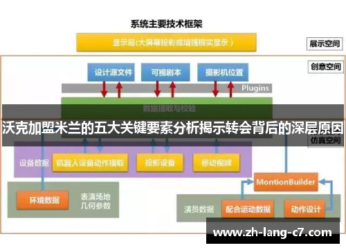 沃克加盟米兰的五大关键要素分析揭示转会背后的深层原因