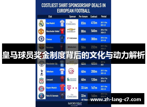 皇马球员奖金制度背后的文化与动力解析