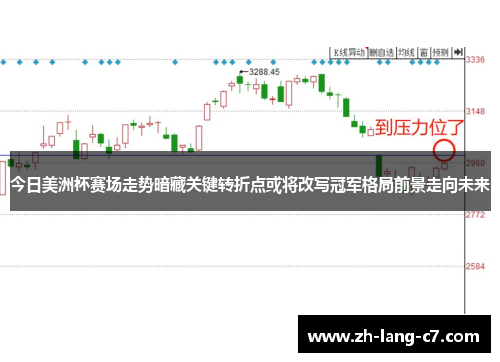 今日美洲杯赛场走势暗藏关键转折点或将改写冠军格局前景走向未来