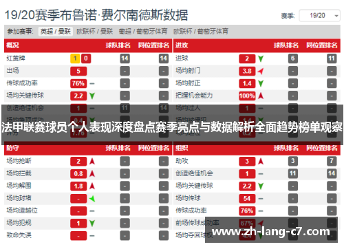 法甲联赛球员个人表现深度盘点赛季亮点与数据解析全面趋势榜单观察