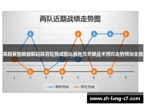 英超赛前数据解码阵容轮换成就比赛胜负关键战术博弈走势预测全面