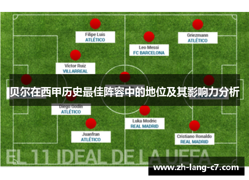 贝尔在西甲历史最佳阵容中的地位及其影响力分析