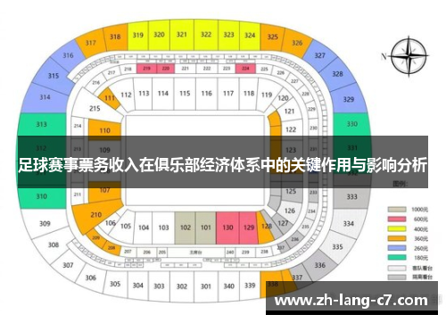 足球赛事票务收入在俱乐部经济体系中的关键作用与影响分析