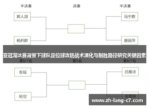 亚冠淘汰赛背景下球队定位球攻防战术演化与制胜路径研究关键因素