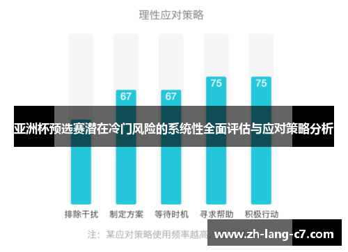 亚洲杯预选赛潜在冷门风险的系统性全面评估与应对策略分析