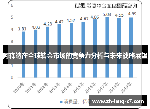 阿森纳在全球转会市场的竞争力分析与未来战略展望