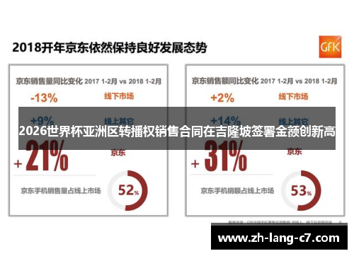 2026世界杯亚洲区转播权销售合同在吉隆坡签署金额创新高 2026世界杯亚洲区转播权销售合同在吉隆坡签署金额创新高